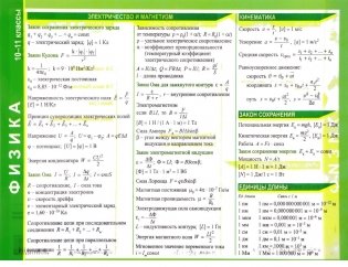 Справочные материалы. Физика. 10-11 классы фото книги
