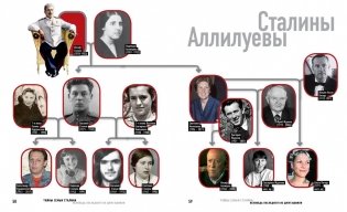 Тайны семьи Сталина. Исповедь последнего из Джугашвили фото книги 7