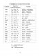 English Vocabulary. Тетрадь-словарь по английскому языку фото книги маленькое 6