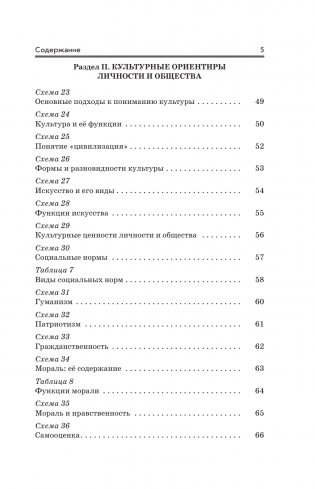 Готовимся к ЕГЭ за 30 дней. Обществознание фото книги 6