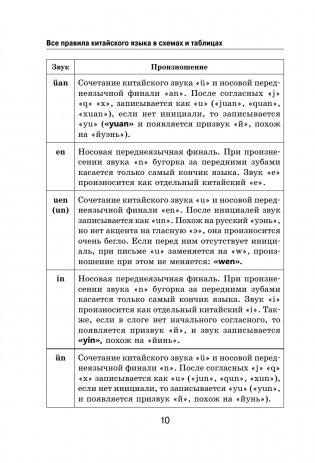 Все правила китайского языка в схемах и таблицах фото книги 11