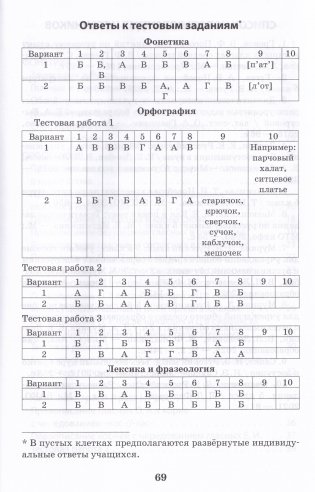 Русский язык. 5 класс. Тренажер. Часть 2 фото книги 4