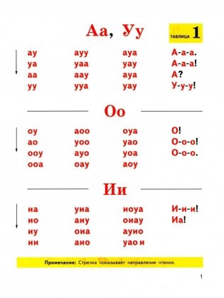 Формируем навыки чтения. Раздаточные табл. для обуч.грамоте и разв.техники чтения у стар.дошкольников. Прил. к пособию "Я учусь говорить и читать" фото книги