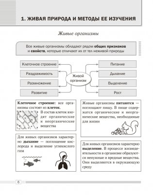 Биология. 6 класс. Опорные конспекты, схемы и таблицы. ГРИФ фото книги 6