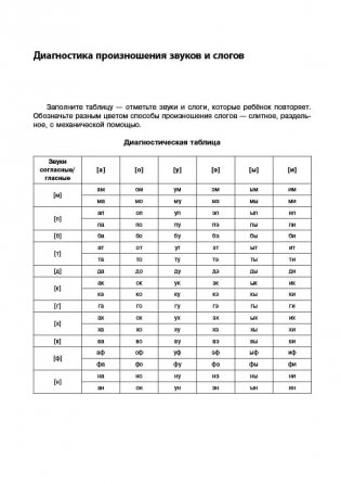 Логопедический тренинг по запуску речи. Система работы с неговорящими детьми 3-7 лет фото книги 6