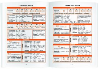 Справочник в таблицах. Химия. 8-11 класс фото книги 5