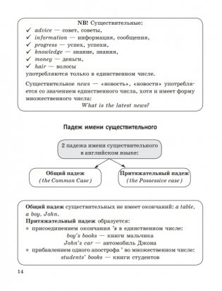 Английский язык в таблицах и схемах. Пособие-справочник фото книги 15