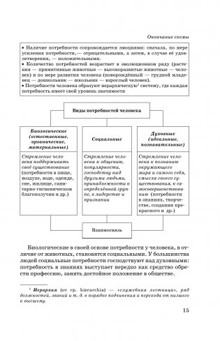 ОГЭ. Обществознание. Новый полный справочник для подготовки к ОГЭ фото книги 16