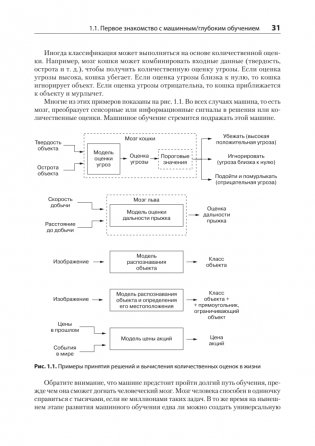 Математика и архитектура глубокого обучения фото книги 15