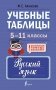 Учебные таблицы. Русский язык. 5-11 классы фото книги маленькое 2