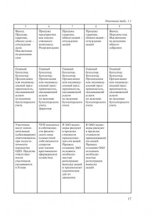 Экономика организаций. Практикум фото книги 17
