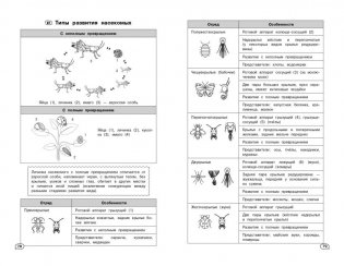Биология (+ обучающие видео) фото книги 8