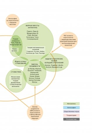 Рискуя собственной шкурой. Скрытая асимметрия повседневной жизни фото книги 10