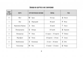 Таро Уэйта. Эффективное обучение: от новичка до мастера. 78 карт с подсказками на картах + 50 раскладов фото книги 8
