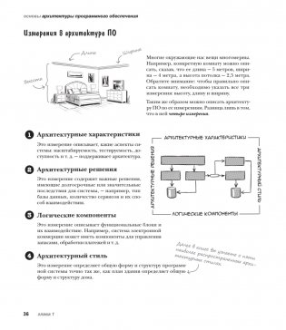 Head First. Архитектура ПО фото книги 19