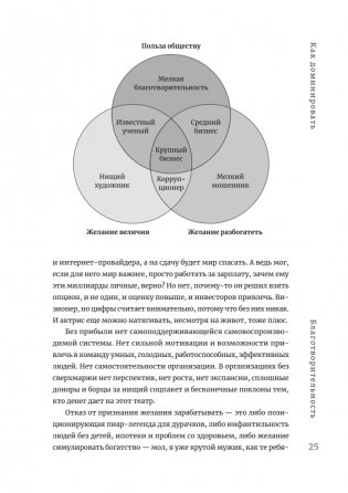 Журбаза. Практические ответы на сложные вопросы про бизнес, инвестиции и кризисы. Том 2 фото книги 15