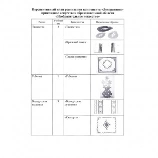 Декоративно-прикладное искусство (для воспитанников 4-5 лет). ГРИФ фото книги 3