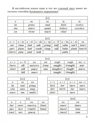 Английский язык в таблицах и схемах. Пособие-справочник фото книги 6