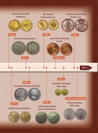 100 самых известных монет России фото книги 8