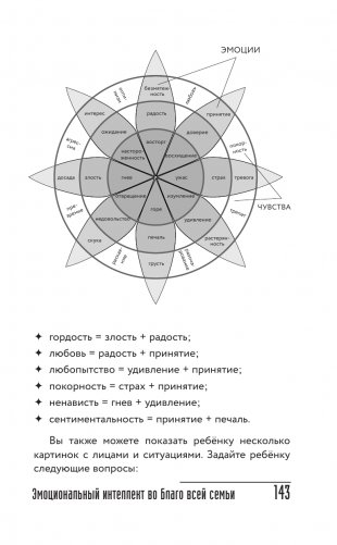 Эмоциональный интеллект во благо всей семьи фото книги 14