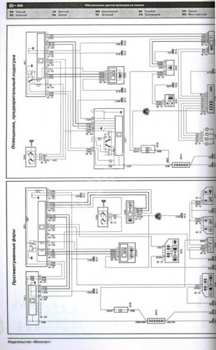 Citroen C5 с 2008 и с 2011 бензин / дизель. Руководство по ремонту и эксплуатации фото книги 8