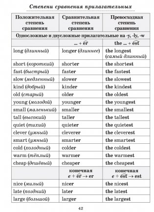 Английский язык на «отлично». Части речи. 3-4 класс фото книги 12