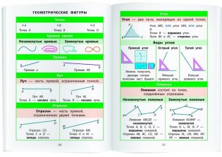 Справочник в таблицах. Математика. 1-4 классы фото книги 3