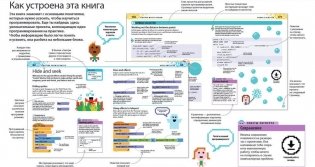 Программирование для детей. Иллюстрированное руководство по языкам Scratch и Python фото книги 4