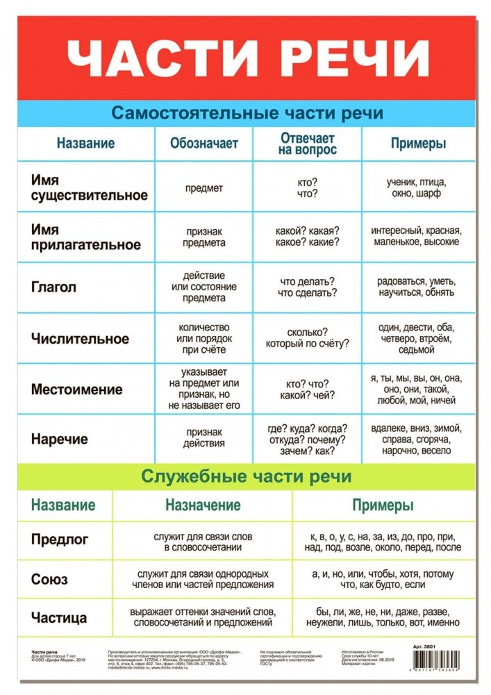 Части речи 8 класс русский язык