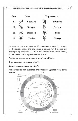 Адекватная астрология (новое оформление) фото книги 18