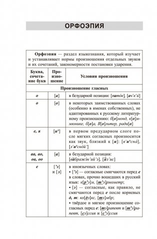 Русский язык. Весь школьный курс в таблицах и схемах фото книги 4