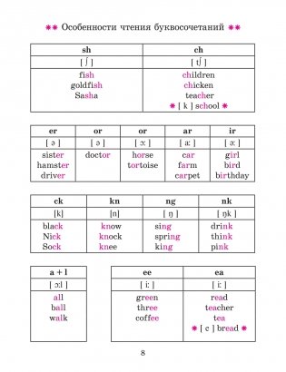 Английский язык в таблицах и схемах с мини-тестами. Курс начальной школы фото книги 8