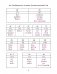Английский язык в таблицах и схемах с мини-тестами. Курс начальной школы фото книги маленькое 9
