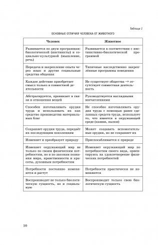 ЕГЭ. Обществознание. Полный курс в таблицах и схемах для подготовки к ЕГЭ фото книги 11