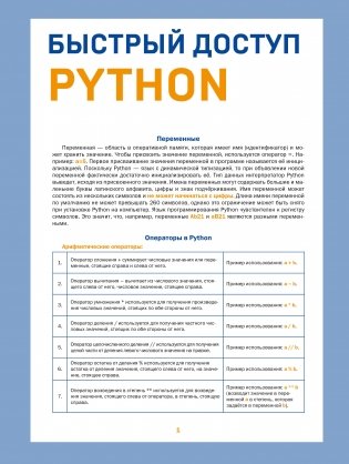 Быстрый доступ. Python: советы, функции, подсказки. Шпаргалка-буклет для начинающих (215х285 мм, 6 полос компактного буклета в европодвесе) фото книги