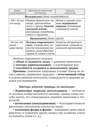 История Беларуси в контексте всемирной истории. ЦЭ. ЦТ. Опорные конспекты фото книги 6