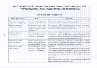 Примерное планирование нерегламентированной деятельности с воспитанниками в детской библиотеке (уголке книги). Старшая группа 5-7 лет фото книги 4