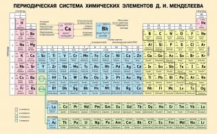 Периодическая система химических элементов Д. И. Менделеева фото книги 2