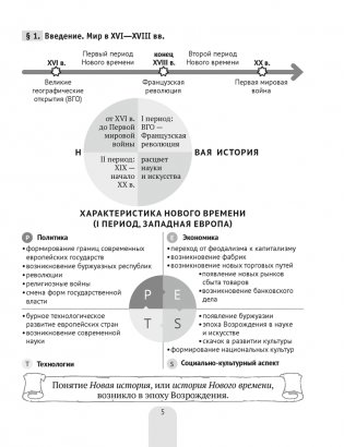 Всемирная история Нового времени, XVI—XVIII вв., в схемах, таблицах и иллюстрациях. 7 класс фото книги 4