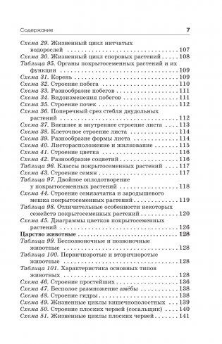 Готовимся к ОГЭ за 30 дней. Биология фото книги 8