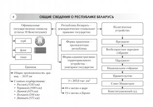 География. География Беларуси. 9 класс. Опорные конспекты, схемы и таблицы фото книги 2