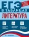 Литература фото книги маленькое 2