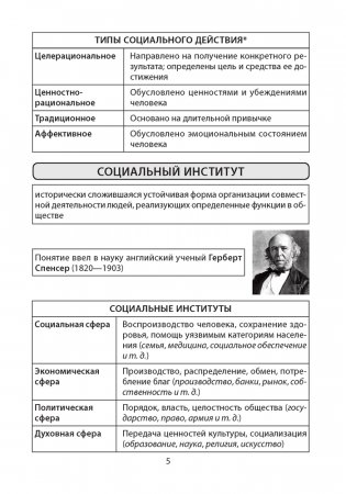 Обществоведение. 10 класс. Опорные конспекты, схемы и таблицы фото книги 4