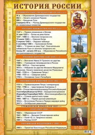 Плакат "История России", А2 фото книги