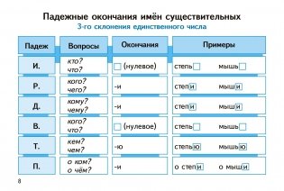 Части речи в таблицах и схемах. Русский язык. 2-4 классы фото книги 4