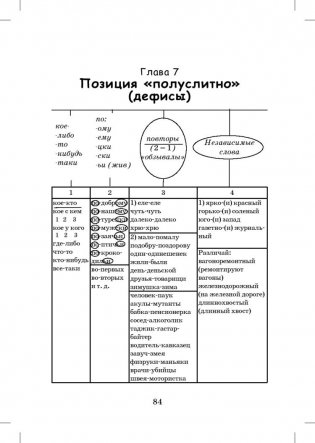 Идеальная грамотность. Русский язык без правил и словарей фото книги 4