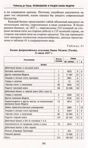 Возвышение и упадок Банка Медичи. Столетняя история наиболее влиятельной в Европе династии банкиров фото книги 5
