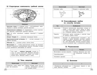 Биология (+ обучающие видео) фото книги 6