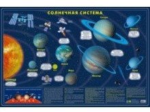 Карта Солнечной системы. Светящаяся фото книги