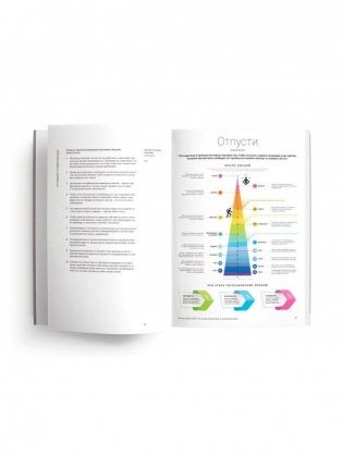 50 лучших книг по саморазвитию в инфографике фото книги 3